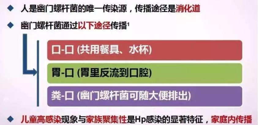 平时很注意卫生,怎么就被幽门螺杆菌感染了?